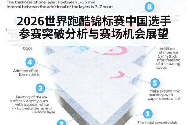 2026世界跑酷锦标赛中国选手参赛突破分析与赛场机会展望